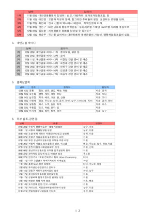 4. 대안금융 세미나
5. 총회설명회
6. 외부 발표, 강연 등
１２
날짜 참가자
11월 09일
11월 16일
11월 23일
11월 30일
12월 07일
12월 13일
1차 대안금융활동가 집담회 : 빈고, 다람쥐회, 토닥토닥협동조합, 등
2차 이진경 : 꼬뮨과 자본의 문제. 헝그리한 주체들의 형성. 궁상떠는 은행을 넘어.
3차 최진배 : 한국 신협의 역사에서 배운다.  지역신협의 미래. 
4차 안진구 : 대안금융과 협동조합운동 : 무이자은행 스웨덴 JAK은행 사례를 중심으로.
5차 김성훈 : 지역화폐는 화폐를 넘어설 수 있는가? 
6차 하승우 : 국가를 넘어서는 대안화폐와 대안은행의 가능성. 땡땡책협동조합의 실험.
날짜 참가자
10월 28일
11월 04일
11월 11일
11월 18일
11월 25일
12월 02일
12월 09일
1차 대안금융 세미나 1차 : 준비모임, 설문 등
2차 대안금융 세미나 2차 : 소비
3차 대안금융 세미나 3차 : 이진경 강연 준비 및 예습
4차 대안금융 세미나 4차 : 최진배 강연 준비 및 예습
5차 대안금융 세미나 5차 : 안진구 강연 준비 및 예습
6차 대안금융 세미나 6차 : 김성훈 강연 준비 및 예습
7차 대안금융 세미나 7차 : 하승우 강연 준비 및 예습
날짜 장소 참가자 담당자
02월 13일 공룡
02월 14일 모두들
02월 14일 넓은집
02월 16일 사랑채
02월 17일 살림집
02월 23일 구름집 지음
02월 24일 빈가게
종민, 영은, 영길, 재환, 화림 지음, 곰자
땡땡, 개미, 그링, 오디 지음, 오디
자유, 베로, 아쌈, 봄, 산들 지음, 오디
유농, 주노정, 정민, 곰자, 좌인, 살구, 나마스떼, 지비 지음, 곰자, 좌인
파스, 느루, 농협, 하루 지음, 파스
죠죠, 하람, 윤자, 멍
베로, 정민, 하루, 유선 지음, 살구
날짜 내용 담당자
04월 25일
05월 11일 서울시 마을탐방팀 방문
05월 16일
06월 07일 은평구 마을공동체 늘푸른나무 강연 지음
07월 18일 부천 청년주거협동조합 모두들 자문 미팅 지음
07월 26일
07월 31일
08월 08일 청년주거협동조합 모두들 입주설명회 참가 지음
08월 22일 주노정
09월 27일 디디
10월 11일 대구 소셜벤처 메세지팩토리 사례발표 좌인
11월 10일
12월 02일 두리공간환경연구소 인터뷰 지음
12월 15일 강동구 사회적경제사업단 방문
12월 17일 토닥토닥협동조합 방문설명회 지음
12월 17일 성공회대 협동조합수업 발표팀 방문 지음
12월 18일 해방촌 화폐 사례 발표
01월 14일 지음
01월 17일
01월 21일 한일마을청년공동체 수다회
수원시 평생학습관 - 별별시민열전 살구, 유농
살구, 지음
소셜 벤처 파트너 서울(SVPS)빙고 설명회 청하, 지음
서울시 마을로 청년활동가 방문, 워크샵 베로, 주노정, 살구, 유농,지음
문진수(협동사회금융포럼) 방문 지음, 산하
관악작당 간담회 빙고/해방촌 발표
빈연구소 : 독일 컨퍼런스 참여 Urban Commoning
홍콩 MAD 방문 설명회 디디, 주노정, 성재
좌인, 살구
파스, 베로
도시연대 빈집/빈고 사례발표
카이스트, 시민문화예술아카데미 방문 살구, 지음
유선, 삐요
 