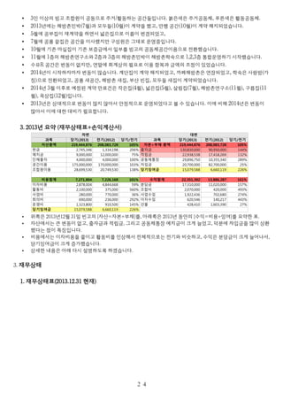 • 3인 이상의 빙고 조합원이 공동으로 주거/활동하는 공간들입니다. 붉은색은 주거공동체, 푸른색은 활동공동체.
• 2013년에는 해방촌민박(7월)과 모두들(10월)이 계약을 했고, 만행 공간(10월)이 계약 해지되었습니다.
• 5월에 공부집이 재계약을 하면서 넓은집으로 이름이 변경되었고,
• 7월에 공룡 끝집은 공간을 이사했지만 구성원은 그대로 운영중입니다.
• 10월에 기존 마실집이 기존 보증금에서 일부를 빙고의 공동체공간이용으로 전환했습니다.
• 11월에 1층의 해방촌연구소와 2층과 3층의 해방촌민박이 해방촌학숙으로 1,2,3층 통합운영하기 시작했습니다.
• 수유R 공간은 변동이 없지만, 연말에 회계상의 필요로 이용 항목과 금액의 조정이 있었습니다.
• 2014년이 시작하자마자 변동이 많습니다. 계단집이 계약 해지되었고, 까페해방촌은 연장되었고, 학숙은 사랑방(가
칭)으로 전환되었고, 공룡 새공간, 해방촌 새집, 부산 빈집, 모두들 새집이 계약되었습니다.
• 2014년 3월 이후로 예정된 계약 만료건은 작은집(4월), 넓은집(5월), 살림집(7월), 해방촌연구소(11월), 구름집(11
월), 옥상집(12월)입니다.
• 2013년은 상대적으로 변동이 많지 않아서 안정적으로 운영되었다고 볼 수 있습니다. 이에 비해 2014년은 변동이
많아서 이에 대한 대비가 필요합니다.
3. 2013년 요약 (재무상태표+손익계산서)
• 위쪽은 2013년12월 31일 빈고의 [자산=자본+부채]를, 아래쪽은 2013년 동안의 [수익=비용+잉여]를 요약한 표.
• 자산에서는 큰 변동이 없고, 출자금과 적립금, 그리고 공동체통장 예치금이 크게 늘었고, 덕분에 차입금을 많이 상환
했다는 점이 특징입니다.
• 비용에서는 이자비용을 줄이고 활동비를 인상해서 전체적으로는 전기와 비슷하고, 수익은 분담금이 크게 늘어나서,
당기잉여금이 크게 증가했습니다.
• 상세한 내용은 아래 다시 설명하도록 하겠습니다.
3. 재무상태
1. 재무상태표(2013.12.31 현재)
２４
차변 대변
과목 과목
자산총액 219,444,876 208,083,728 105% 219,444,876 208,083,728 105%
현금 2,745,346 1,334,198 206% 출자금 130,830,000 90,950,000 144%
예치금 9,000,000 12,000,000 75% 적립금 22,938,538 17,418,269 132%
단체출자 4,000,000 4,000,000 100% 공동체통장 29,896,750 10,355,340 289%
공간이용 175,000,000 170,000,000 103% 차입금 20,700,000 82,700,000 25%
조합원이용 28,699,530 20,749,530 138% 당기잉여금 15,079,588 6,660,119 226%
비용합계 7,271,804 7,226,168 101% 수익합계 22,351,392 13,886,287 161%
이자비용 2,878,004 4,844,668 59% 분담금 17,310,000 11,020,000 157%
활동비 2,100,000 375,000 560% 조합비 2,070,000 420,000 493%
사업비 280,000 770,000 36% 사업수입 1,922,436 702,680 274%
회의비 690,000 236,000 292% 이자수입 620,546 140,217 443%
운영비 1,323,800 910,500 145% 선물 428,410 1,603,390 27%
당기잉여금 15,079,588 6,660,119 226%
당기(2013) 전기(2012) 당기/전기 당기(2013) 전기(2012) 당기/전기
자본+부채 총액
 