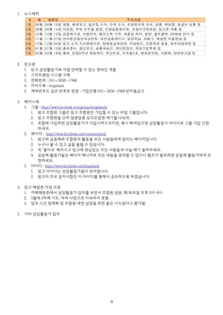 1. 뉴스레터
2. 빈고폰
1. 빈고 상임활동가와 직접 연락할 수 있는 핫라인 개통
2. 스마트뱅킹 시스템 구축
3. 전화번호 : 010 3058 1968– –
4. 카카오톡 : bingobank
5. 계좌번호도 같은 번호로 변경 : 기업은행 010 3058 -1968– 빈마을금고
3. 페이스북
1. 그룹 : https://www.facebook.com/groups/bingobank/
1. 빙고 조합원 그룹은 빙고 조합원만 가입할 수 있는 비밀 그룹입니다.
2. 빙고 조합원들 간의 알콩달콩 심오은밀한 얘기를 나눠요.
3. 조합에 가입하면 상임활동가가 가입시켜드리지만, 혹시 빠져있으면 상임활동가 아이디로 그룹 가입 신청
하세요.
2. 페이지 : https://www.facebook.com/communebank
1. 빙고와 공동체와 조합원의 활동을 모든 사람들에게 알리는 페이지입니다.
2. 누구나 볼 수 있고 글을 올릴 수 있습니다.
3. 꼭 '좋아요' 해주시고 빙고에 관심있는 모든 사람들과 나눌 얘기 올려주세요.
4. 공동체 활동가들은 페이지 매니저로 모든 내용을 관리할 수 있으니 협조가 필요하면 공동체 활동가에게 요
청하세요.
3. 아이디 : https://www.facebook.com/bingobank
1. 빙고 아이디는 상임활동가들이 관리합니다.
2. 빙고의 주요 공지사항은 이 아이디를 통해서 공유하도록 하겠습니다.
4. 빙고 해방촌 지점 오픈
1. 까페해방촌에서 상임활동가 업무를 보면서 조합원 상담. 화/목요일 오후 2시~8시
2. 5월에 5차례 시도. 여러 사정으로 지속되지 못함.
3. 업무 시간 정례화 및 조합원 대면 상담을 위한 좋은 시도였다고 평가됨.
5. 기타 상임활동가 업무
９
호 월 발행일 주요내용
08월 10일
09월 14일
10월 12일
11월 07일
12월 05일
01월 15일
02월 18일
1호 08월 발행, 총회보고, 넓은집 소식, 민박 소식, 조합원교육 안내, 공룡, 해방절, 동글이 실종 등
2호 09월 마실집, 부천 모두들 결합, 신생공동체지원, 조합비규정변경, 빙고폰 개통 등
3호 10월 공동체기금, 마을잔치, 페이스북 시작, 새통장 제작, 밀양, 콜트콜텍, 00해방 전시 등
4호 11월 반자본금융연속강연회, 대안금융세미나, 밀양의날, 까페그, 해방촌 마을장날 등
5호 12월 빙고 소개 프리젠테이션, 장애등급제반대, 마당펀드, 꼬뮌학교 동동, 변두리영화제 등
6호 01월 총회준비, 결산보고, 공룡새공간, 계단집정리, 유성기업투쟁 등
7호 02월 총회, 빈집6주년 생일파티, 부산빈집, 모두들2호, 해방촌맛집, 사랑채, 양양워크샵 등
 