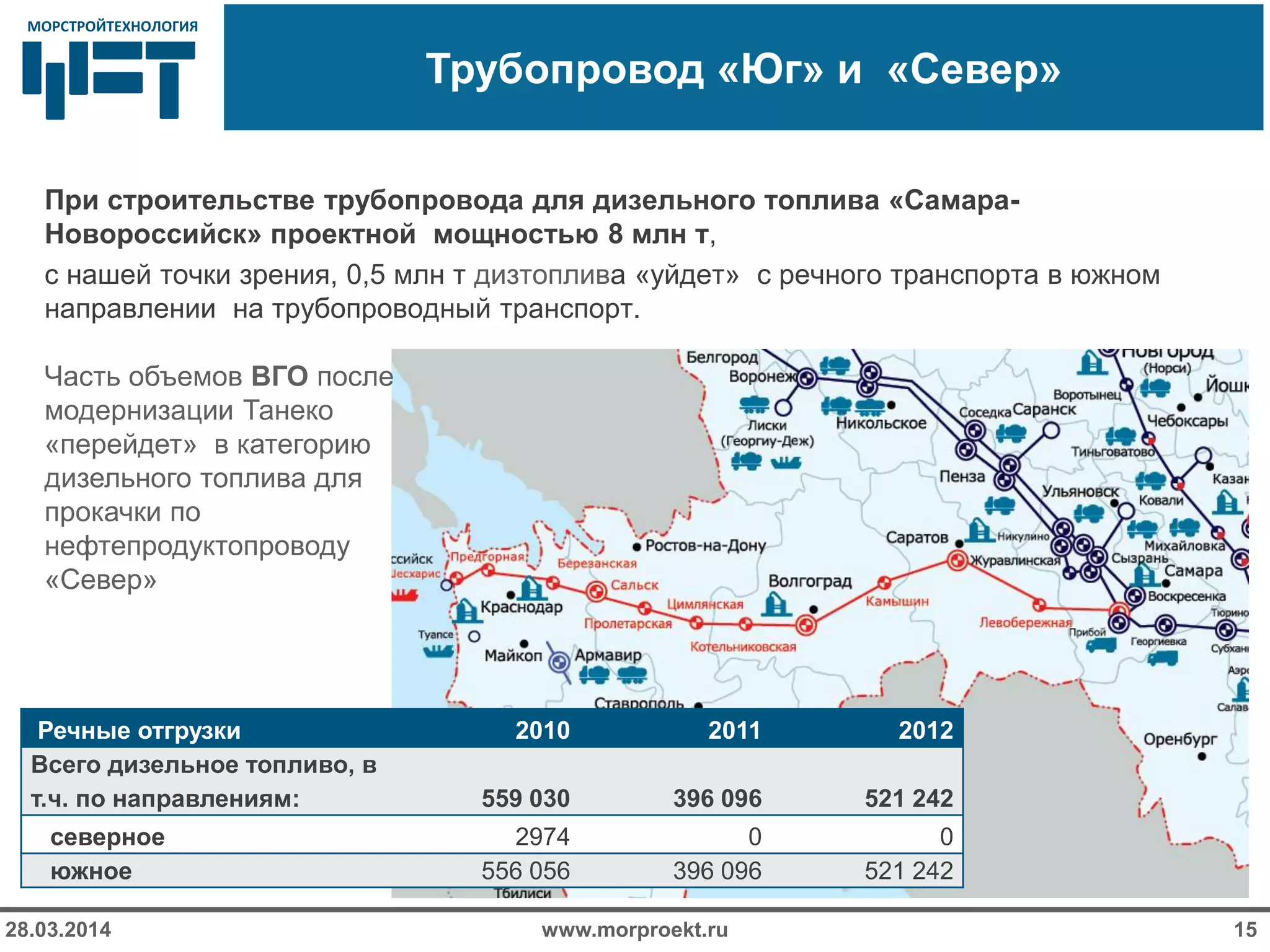 МОРСТРОЙТЕХНОЛОГИЯМОРСТРОЙТЕХНОЛОГИЯ
Трубопровод «Юг» и «Север»
www.morproekt.ru28.03.2014 15
Речные отгрузки 2010 2011 2012
Всего дизельное топливо, в
т.ч. по направлениям: 559 030 396 096 521 242
северное 2974 0 0
южное 556 056 396 096 521 242
При строительстве трубопровода для дизельного топлива «Самара-
Новороссийск» проектной мощностью 8 млн т,
с нашей точки зрения, 0,5 млн т дизтоплива «уйдет» с речного транспорта в южном
направлении на трубопроводный транспорт.
Часть объемов ВГО после
модернизации Танеко
«перейдет» в категорию
дизельного топлива для
прокачки по
нефтепродуктопроводу
«Север»
 