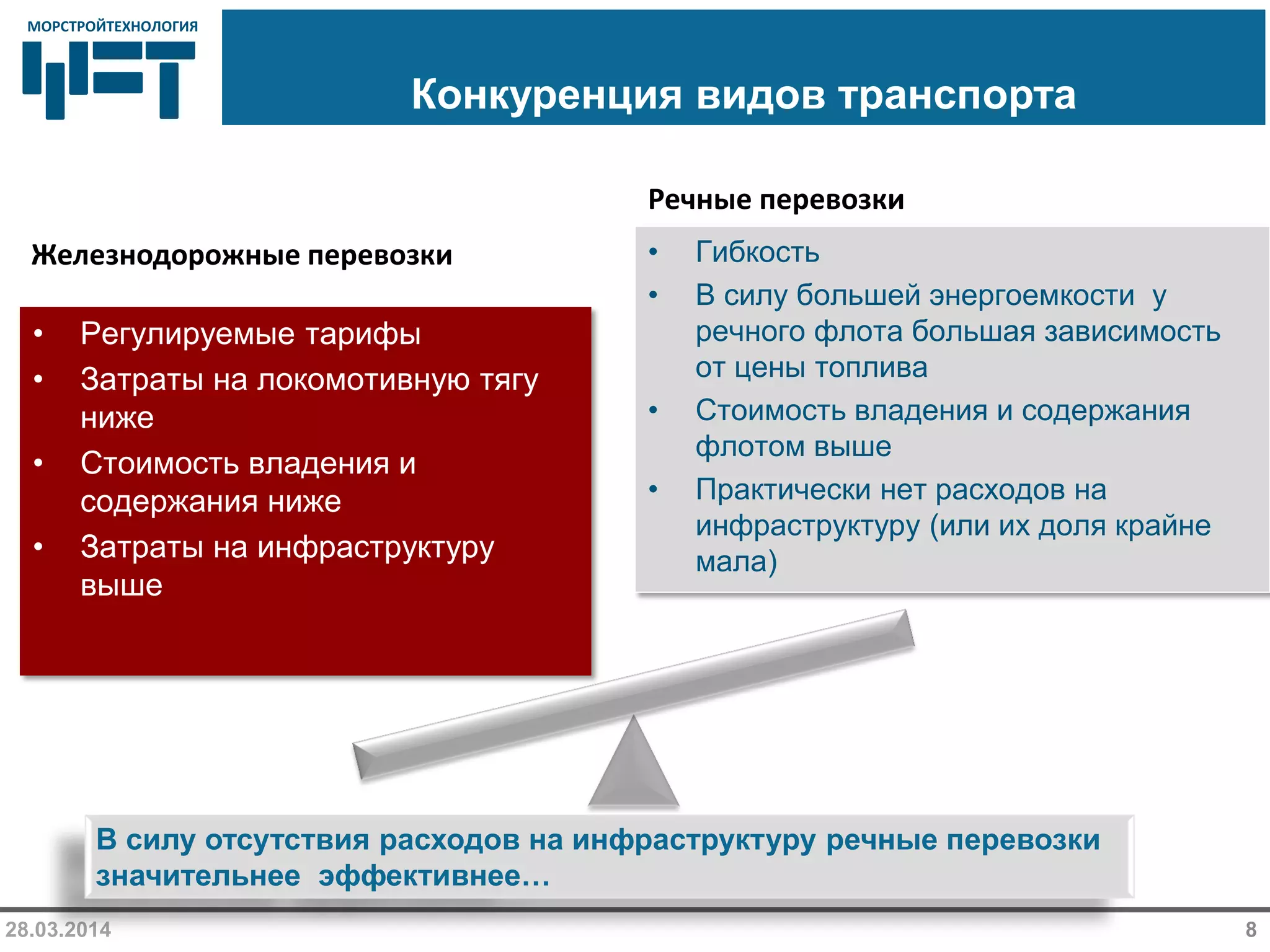 МОРСТРОЙТЕХНОЛОГИЯМОРСТРОЙТЕХНОЛОГИЯ
Конкуренция видов транспорта
• Гибкость
• В силу большей энергоемкости у
речного флота большая зависимость
от цены топлива
• Стоимость владения и содержания
флотом выше
• Практически нет расходов на
инфраструктуру (или их доля крайне
мала)
28.03.2014 8
• Регулируемые тарифы
• Затраты на локомотивную тягу
ниже
• Стоимость владения и
содержания ниже
• Затраты на инфраструктуру
выше
Речные перевозки
Железнодорожные перевозки
В силу отсутствия расходов на инфраструктуру речные перевозки
значительнее эффективнее…
 
