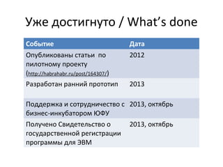 Уже достигнуто / What’s done
Событие Дата
Опубликованы статьи по
пилотному проекту
(http://habrahabr.ru/post/164307/)
2012...