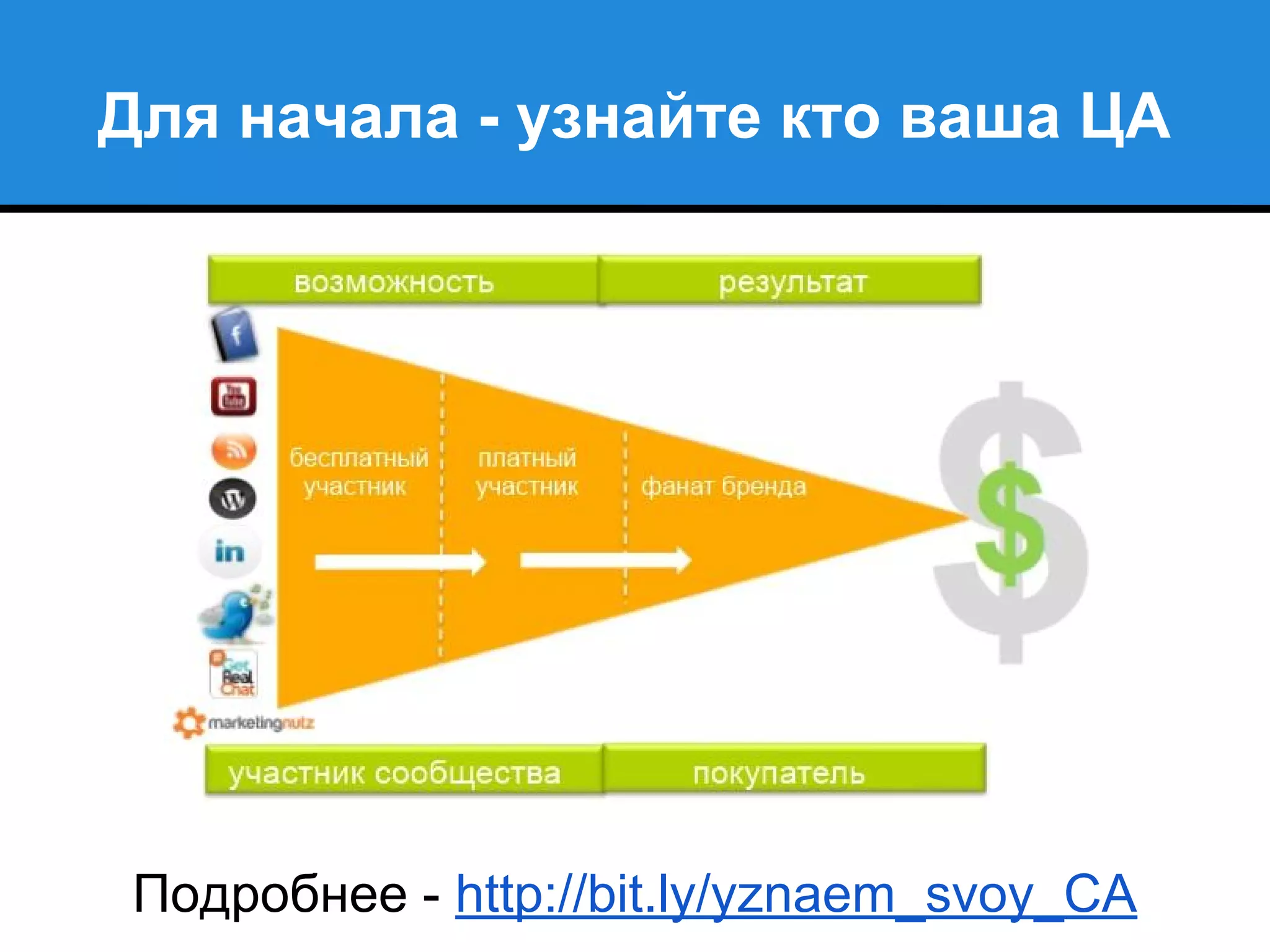 Для начала - узнайте кто ваша ЦА
Подробнее - http://bit.ly/yznaem_svoy_CA
 