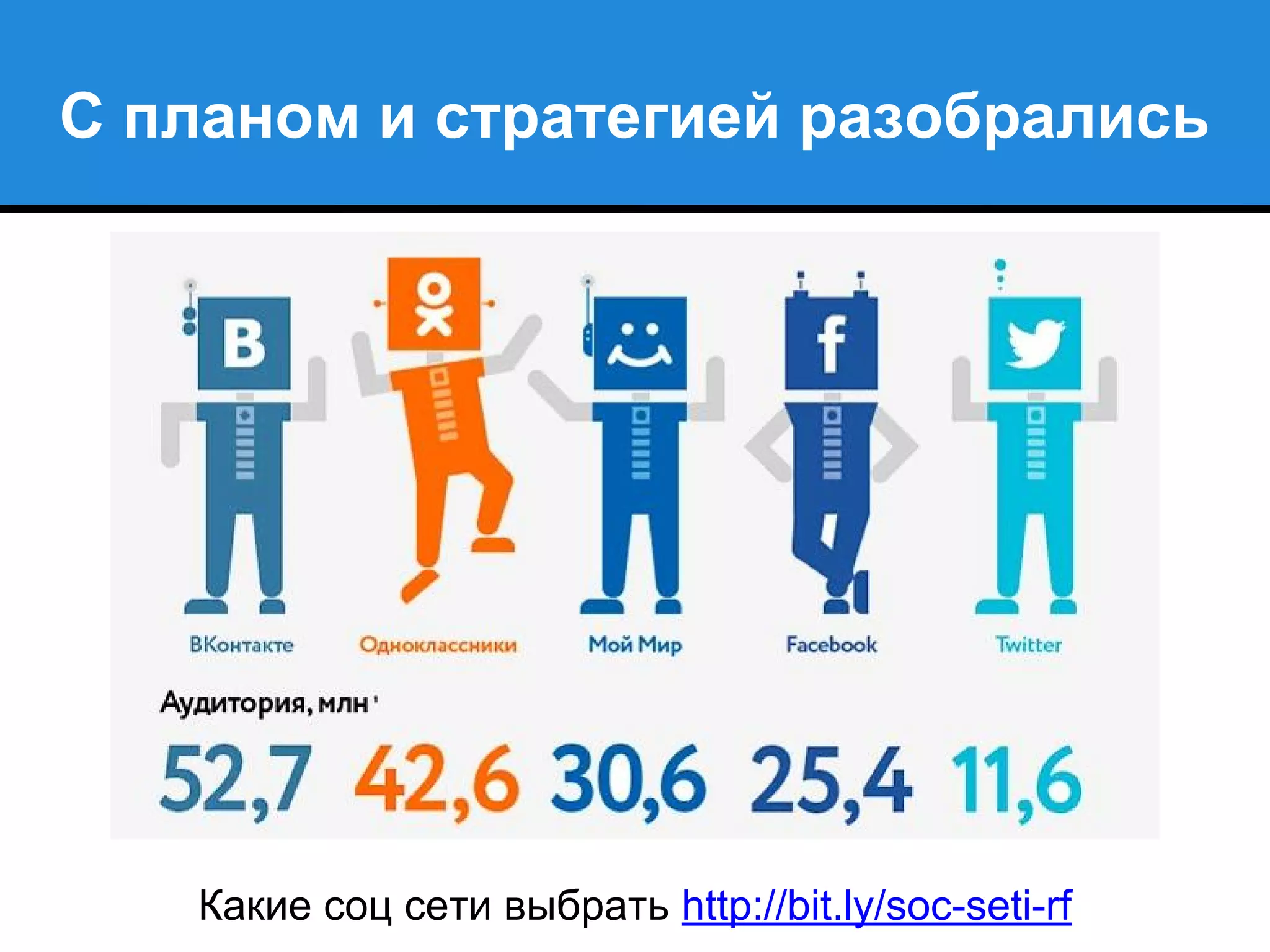С планом и стратегией разобрались
Какие соц сети выбрать http://bit.ly/soc-seti-rf
 