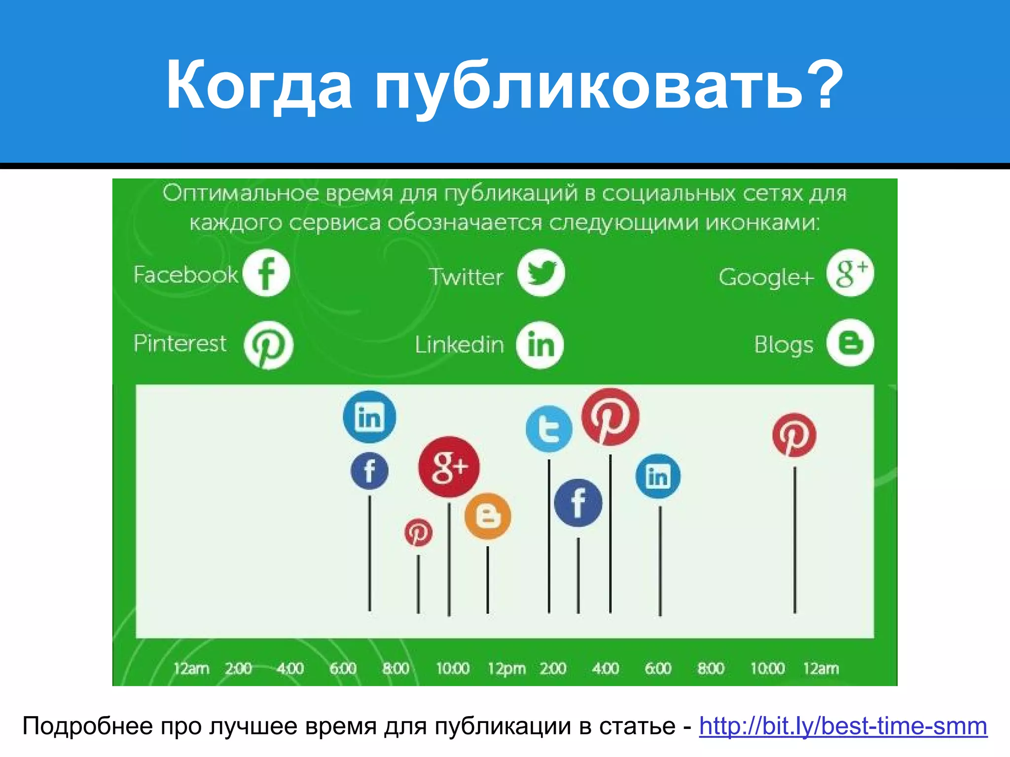 Когда публиковать?
Подробнее про лучшее время для публикации в статье - http://bit.ly/best-time-smm
 