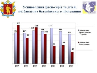 Усиновлення дітей-сиріт та дітей,
позбавлених батьківського піклування
 