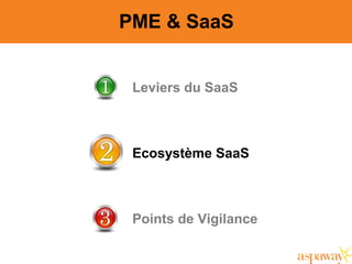 11
Leviers du SaaS
Ecosystème SaaS
Points de Vigilance
PME & SaaS
 