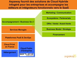Aspaway fournit des solutions de Cloud Hybride
infogéré pour les entreprises et accompagne les
éditeurs et intégrateurs fonctionnels vers le SaaS
Cloud Privé
en France
Accompagnement / Business SaaS
Services Managés
Hébergement
Cloud Public
d’Entreprise
Plateformes PaaS & DevOps
Offre / Vente / Avant-Vente
Business Model / Stratégie
Marketing / Communication
Ecosystème / Partenariats
Financement
 