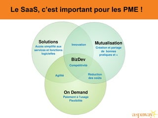 Le SaaS, c’est important pour les PME !
 