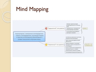Mind Mapping
 