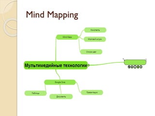 Mind Mapping
 