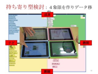 持ち寄り型検討：４象限を作りデータ移
動
10
成果
子ど
も
教師
課題
 