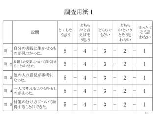 調査用紙Ⅰ
設問
とてもそ
う思う
どちら
かと言
えばそ
う思う
どちらで
もない
どちら
かという
とそう思
わない
まったく
そう思
わない
問　１
自分の実践に生かせるも
のが見つかった。 5 － 4 － 3 － 2 － 1
問　２
参観した授業について深く考え
ることができた。 5 － 4 － 3 － 2 － 1
問　３
他の人の意見が参考に
なった。 5 － 4 － 3 － 2 － 1
問　４
一人で考えるよりも得るも
のがあった。 5 － 4 － 3 － 2 － 1
問　５
付箋の分け方について納
得することができた。 5 － 4 － 3 － 2 － 1
11
 
