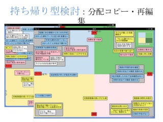 持ち帰り型検討：分配コピー・再編
集
12
 