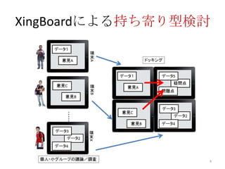 XingBoardによる持ち寄り型検討
4
 