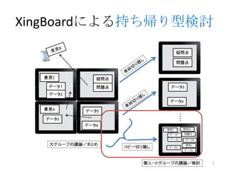 XingBoardによる持ち帰り型検討
5
 