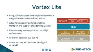 CopyrightPrismTech,2014
Bring software-based DDS implementation to a
range of resource constrained devices
Allow for variability on functionalities,
transport and support of underlying OS/BSP
Provides very low footprint and very high
performance
Footprint as low as 200-300 KB
Latency as low as 35-45 usec (on Gigabit
network)
Vortex Lite
DDSI$$
DDS$API C99 ISO&C++
OS/RTOS$$ BSP
Abstraction$
OS
Abstraction$
Transport
 