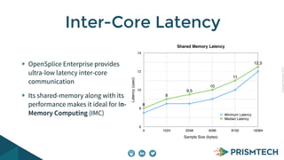 CopyrightPrismTech,2014
OpenSplice Enterprise provides
ultra-low latency inter-core
communication
Its shared-memory along with its
performance makes it ideal for In-
Memory Computing (IMC)
Inter-Core Latency
Shared Memory Latency
Latency(usec)
6
8
10
12
14
Sample Size (bytes)
4 1024 2048 4096 8192 16384
8
9
9,5
10
11
12,5
Minimum Latency
Median Latency
 