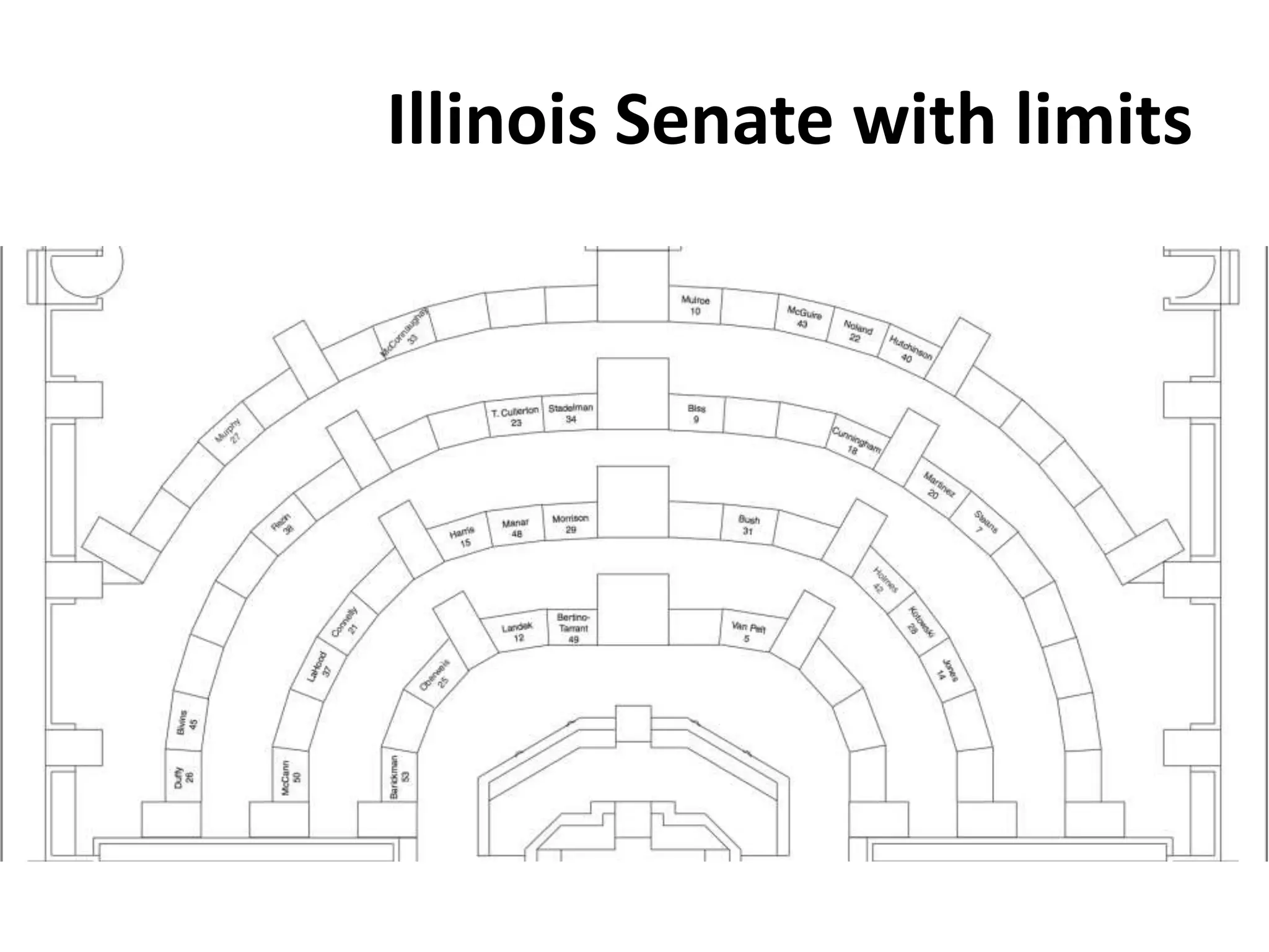 Illinois Senate with limits
 