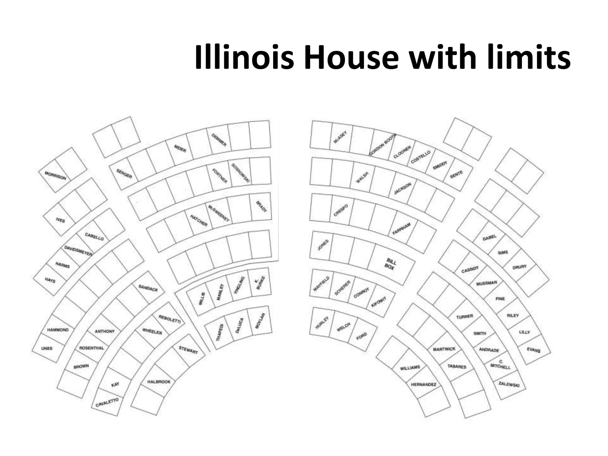 Illinois House with limits
 