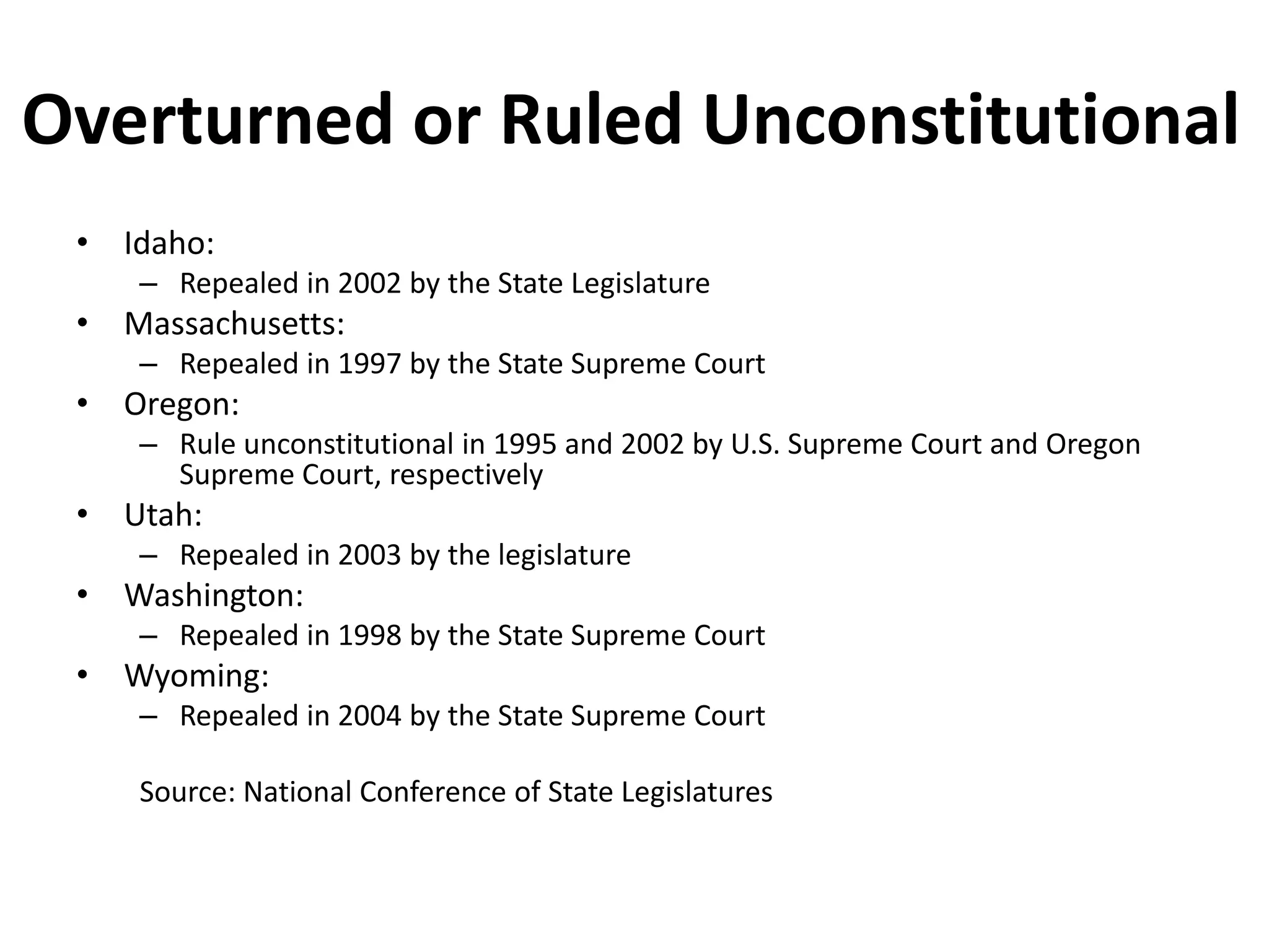 Overturned or Ruled Unconstitutional
• Idaho:
– Repealed in 2002 by the State Legislature
• Massachusetts:
– Repealed in 1997 by the State Supreme Court
• Oregon:
– Rule unconstitutional in 1995 and 2002 by U.S. Supreme Court and Oregon
Supreme Court, respectively
• Utah:
– Repealed in 2003 by the legislature
• Washington:
– Repealed in 1998 by the State Supreme Court
• Wyoming:
– Repealed in 2004 by the State Supreme Court
Source: National Conference of State Legislatures
 