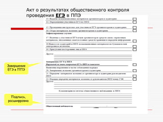 Завершение
ЕГЭ в ППЭ
Акт о результатах общественного контроля
проведения ЕГЭ в ППЭ
Подпись,
расшифровка
 