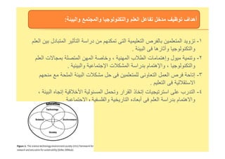 ١-‫ا‬ ‫دل‬ ‫ا‬ ‫ا‬ ‫درا‬ ‫ا‬ ‫ا‬ ‫ص‬ ‫ا‬ ‫و‬
‫ا‬ ‫ره‬ ‫و‬ ‫وا‬.
٢-‫ا‬ ‫ب‬ ‫ا‬ ‫ت‬ ‫وإه‬ ‫ل‬ ‫و‬،‫ا‬ ‫ت‬ ‫ا‬ ‫ا‬ ‫و‬
‫وا‬،‫وا‬ ‫ا‬ ‫ت‬ ‫ا‬ ‫را‬ ‫م‬ ‫ه‬ ‫وا‬.
٣-‫ا‬ ‫ا‬ ‫ت‬ ‫و‬ ‫ا‬ ‫ا‬ ‫ص‬ ‫إ‬
‫ا‬ ‫ا‬.
‫وا‬ ‫وا‬ ‫وا‬ ‫ا‬ ‫اف‬ ‫أه‬:
‫ا‬ ‫ا‬.
٤-‫ا‬ ‫إ‬ ‫ا‬ ‫ا‬ ‫و‬ ‫ار‬ ‫ا‬ ‫ذ‬ ‫إ‬ ‫ت‬ ‫ا‬ ‫رب‬ ‫ا‬،
‫وا‬ ‫وا‬ ‫ر‬ ‫ا‬ ‫د‬ ‫أ‬ ‫ا‬ ‫را‬ ‫م‬ ‫ه‬ ‫وا‬.
 