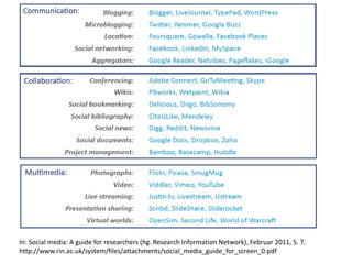 In: Social media: A guide for researchers (hg. Research Information Network), Februar 2011, S. 7.
http://www.rin.ac.uk/system/files/attachments/social_media_guide_for_screen_0.pdf
 