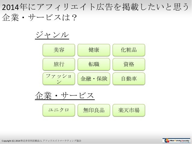 アフィリエイト プログラムに関する意識調査14