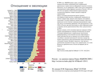 Россия – по данным опроса Опрос ВЦИОМ 2009 г
http://wciom.ru/index.php?id=459&uid=12813.
Из лекции П.М. Бородина, ИЦиГ СО РАН
http://www.bionet.nsc.ru/asp/wp-content/uploads/2014/02/origin1-2014.pdf
В 2009 году ВЦИОМ провел опрос, который
засвидетельствовал очевидный успех клерикальной
пропаганды в стране некогда победившего научного атеизма.
Оказалось, что по сравнению с 2003 годом доля сторонников
эволюционной теории Дарвина снизилась в России с 24% до
19%. В то же время о божественном происхождении
человечества уверенно говорил каждый четвертый
опрошенный.
Опросы, в которых респондентов просят оценить
достоверность ряда научных утверждений, проводятся во
многих странах мира, причем сами вопросы, как правило,
однотипны. Согласно наиболее свежим данным, чаще всего
правильно на них отвечают граждане Скандинавских стран,
там число «отличников» превышает 70% респондентов. А вот
США и Россия, при всей непохожести своих образовательных
и научных систем, располагаются бок о бок с результатом в
55-60%.
Иными словами, почти половина взрослых граждан в обеих
странах придерживается очевидно антинаучных взглядов.
Учитывая перманентное и порой весьма экзотическое
реформирование отечественной системы образования, а
также массовое бегство за границу хоть сколько-нибудь
способных к научной деятельности «мозгов», вскоре мы
можем погрузиться в мир средневековых представлений еще
в большей степени. Интернет свидетель: тьма третьего
тысячелетия опускается на нас столь стремительно, что слова
Воннегута применительно к России метафорой уже не
кажутся.
Новая газета
http://wciom.ru/index.php?id=269&uid=111376 18.02.2011
 