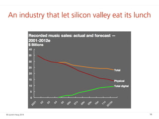 © Laurent Haug 2014 58
An industry that let silicon valley eat its lunch
 