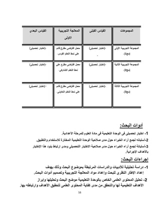16
‫المجموعات‬‫القياس‬‫القبلى‬‫المعالجة‬‫التجريبي‬‫ة‬
‫االولى‬
‫القياس‬‫البعدي‬
‫المجموعة‬‫التجريبية‬‫األول‬‫ى‬
(‫مج‬5.)
(‫اختبار‬‫تحصيلى‬) -
-
‫معمل‬‫اضى‬‫ر‬‫افت‬‫مقترح‬‫قائ‬‫م‬
‫علي‬‫نمط‬‫التعلم‬‫الفردى‬.
(‫اختبار‬‫تحصيلى‬) -
‫المجموعة‬‫التجريبية‬‫الثا‬‫نية‬
(‫مج‬2.)
(‫اختبار‬‫تحصيلى‬) -‫معمل‬‫اضى‬‫ر‬‫افت‬‫مقترح‬‫عل‬‫ي‬
‫نمط‬‫التعلم‬‫التشاركى‬.
(‫اختبار‬‫تحصيلى‬) -
‫المجموعة‬‫التجريبية‬‫الثا‬‫لثة‬
(‫مج‬4.)
(‫اختبار‬‫تحصيلى‬) -‫معمل‬‫اضى‬‫ر‬‫افت‬‫مقترح‬‫قائ‬‫م‬
‫علي‬‫نمط‬‫التعلم‬‫التعاونى‬.
-(‫اختبار‬‫تحصيلى‬)
:‫البحث‬ ‫أدوات‬
1-.‫األعدادية‬ ‫للمرحلة‬ ‫العلوم‬ ‫مادة‬ ‫فى‬ ‫التعليمية‬ ‫الوحدة‬ ‫فى‬ ‫تحصيلى‬ ‫اختبار‬
5-‫والتطبيق‬ ‫لالستخدام‬ ‫المختارة‬ ‫التعليمية‬ ‫الوحدة‬ ‫صالحية‬ ‫مدى‬ ‫حول‬ ‫الخبراء‬ ‫أراء‬ ‫لجمع‬ ‫أستبانه‬.
3-‫أستبانة‬‫ص‬ ‫مدى‬ ‫حول‬ ‫الخبراء‬ ‫أراء‬ ‫لجمع‬‫ال‬‫اإلخت‬ ‫هذا‬ ‫بنود‬ ‫إرتباط‬ ‫ومدى‬ ‫التحصيلى‬ ‫االختبار‬ ‫حية‬‫بار‬
‫اإلجرائية‬ ‫باألهداف‬.
:‫البحث‬ ‫إجراءات‬
1-‫بهدف‬ ‫وذلك‬ ‫البحث‬ ‫بموضوع‬ ‫المرتبطة‬ ‫والدراسات‬ ‫لألدبيات‬ ‫تحليلية‬ ‫دراسة‬
‫التجريبية‬ ‫المعالجة‬ ‫مواد‬ ‫وإعداد‬ ‫للبحث‬ ‫النظري‬ ‫اإلطار‬ ‫إعداد‬.‫البحث‬ ‫أدوات‬ ‫وتصميم‬
5-‫وتحليله‬ ‫البحث‬ ‫موضع‬ ‫التعليمية‬ ‫بالوحدة‬ ‫الخاص‬ ‫العلمى‬ ‫المحتوى‬ ‫تحليل‬‫وإبراز‬ ‫ا‬
‫ب‬ ‫وارتباطه‬ ‫األهداف‬ ‫لتحقيق‬ ‫العلمى‬ ‫المحتوى‬ ‫كفاية‬ ‫مدى‬ ‫من‬ ‫والتحقق‬ ‫لها‬ ‫التعليمية‬ ‫األهداف‬‫ها‬.
 