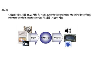 HMI (automotive human-machine interface, human-vehicle interaction)