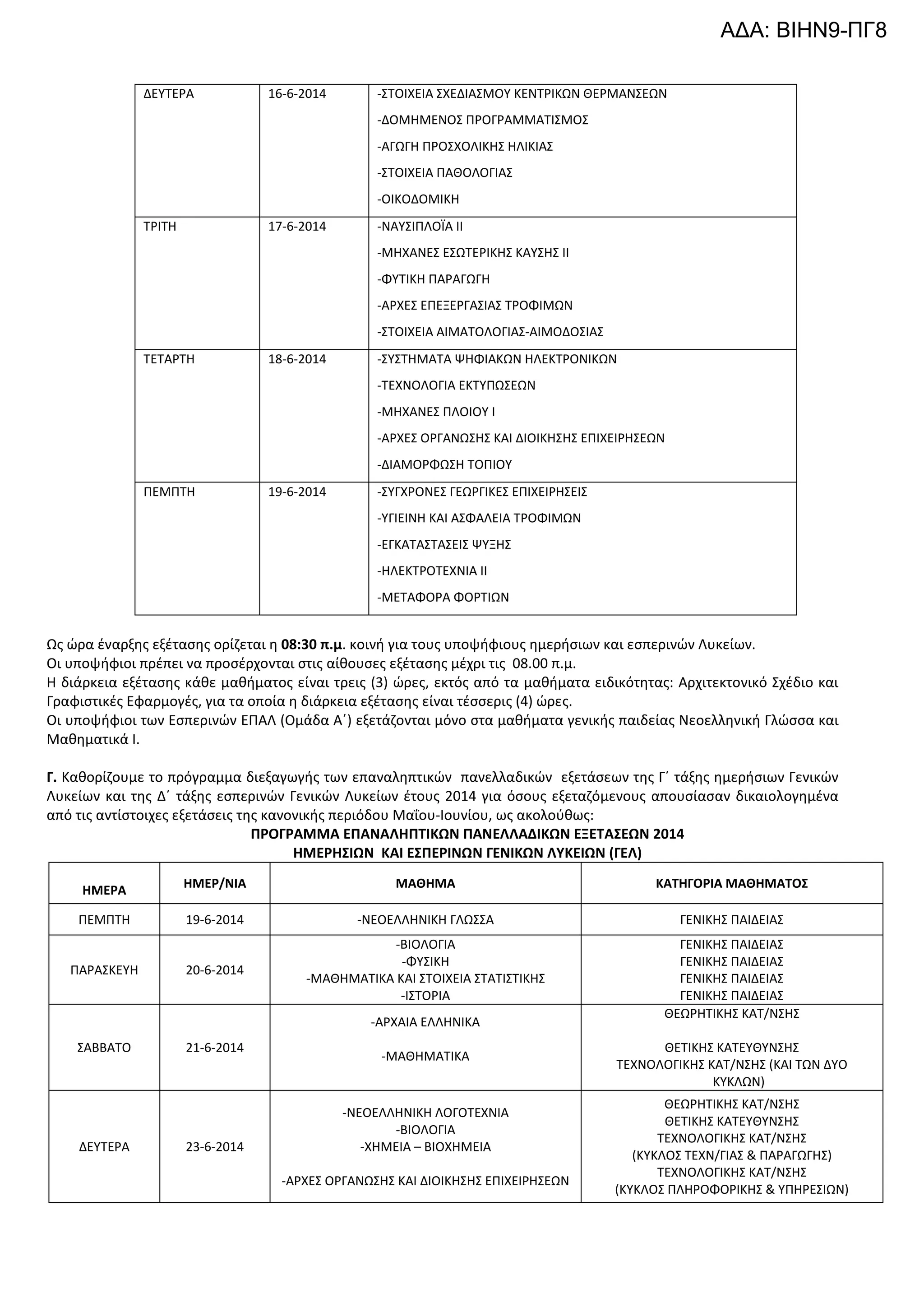 ΔΕΥΤΕΡΑ 16-6-2014 -ΣΤΟΙΧΕΙΑ ΣΧΕΔΙΑΣΜΟΥ ΚΕΝΤΡΙΚΩΝ ΘΕΡΜΑΝΣΕΩΝ
-ΔΟΜΗΜΕΝΟΣ ΠΡΟΓΡΑΜΜΑΤΙΣΜΟΣ
-ΑΓΩΓΗ ΠΡΟΣΧΟΛΙΚΗΣ ΗΛΙΚΙΑΣ
-ΣΤΟΙΧΕΙΑ ΠΑΘΟΛΟΓΙΑΣ
-ΟΙΚΟΔΟΜΙΚΗ
ΤΡΙΤΗ 17-6-2014 -ΝΑΥΣΙΠΛΟΪΑ ΙΙ
-ΜΗΧΑΝΕΣ ΕΣΩΤΕΡΙΚΗΣ ΚΑΥΣΗΣ ΙΙ
-ΦΥΤΙΚΗ ΠΑΡΑΓΩΓΗ
-ΑΡΧΕΣ ΕΠΕΞΕΡΓΑΣΙΑΣ ΤΡΟΦΙΜΩΝ
-ΣΤΟΙΧΕΙΑ ΑΙΜΑΤΟΛΟΓΙΑΣ-ΑΙΜΟΔΟΣΙΑΣ
ΤΕΤΑΡΤΗ 18-6-2014 -ΣΥΣΤΗΜΑΤΑ ΨΗΦΙΑΚΩΝ ΗΛΕΚΤΡΟΝΙΚΩΝ
-ΤΕΧΝΟΛΟΓΙΑ ΕΚΤΥΠΩΣΕΩΝ
-ΜΗΧΑΝΕΣ ΠΛΟΙΟΥ Ι
-ΑΡΧΕΣ ΟΡΓΑΝΩΣΗΣ ΚΑΙ ΔΙΟΙΚΗΣΗΣ ΕΠΙΧΕΙΡΗΣΕΩΝ
-ΔΙΑΜΟΡΦΩΣΗ ΤΟΠΙΟΥ
ΠΕΜΠΤΗ 19-6-2014 -ΣΥΓΧΡΟΝΕΣ ΓΕΩΡΓΙΚΕΣ ΕΠΙΧΕΙΡΗΣΕΙΣ
-ΥΓΙΕΙΝΗ ΚΑΙ ΑΣΦΑΛΕΙΑ ΤΡΟΦΙΜΩΝ
-ΕΓΚΑΤΑΣΤΑΣΕΙΣ ΨΥΞΗΣ
-ΗΛΕΚΤΡΟΤΕΧΝΙΑ ΙΙ
-ΜΕΤΑΦΟΡΑ ΦΟΡΤΙΩΝ
Ως ώρα έναρξης εξέτασης ορίζεται η 08:30 π.μ. κοινή για τους υποψήφιους ημερήσιων και εσπερινών Λυκείων.
Οι υποψήφιοι πρέπει να προσέρχονται στις αίθουσες εξέτασης μέχρι τις 08.00 π.μ.
Η διάρκεια εξέτασης κάθε μαθήματος είναι τρεις (3) ώρες, εκτός από τα μαθήματα ειδικότητας: Αρχιτεκτονικό Σχέδιο και
Γραφιστικές Εφαρμογές, για τα οποία η διάρκεια εξέτασης είναι τέσσερις (4) ώρες.
Οι υποψήφιοι των Εσπερινών ΕΠΑΛ (Ομάδα Α΄) εξετάζονται μόνο στα μαθήματα γενικής παιδείας Νεοελληνική Γλώσσα και
Μαθηματικά Ι.
Γ. Καθορίζουμε το πρόγραμμα διεξαγωγής των επαναληπτικών πανελλαδικών εξετάσεων της Γ΄ τάξης ημερήσιων Γενικών
Λυκείων και της Δ΄ τάξης εσπερινών Γενικών Λυκείων έτους 2014 για όσους εξεταζόμενους απουσίασαν δικαιολογημένα
από τις αντίστοιχες εξετάσεις της κανονικής περιόδου Μαΐου-Ιουνίου, ως ακολούθως:
ΠΡΟΓΡΑΜΜΑ ΕΠΑΝΑΛΗΠΤΙΚΩΝ ΠΑΝΕΛΛΑΔΙΚΩΝ ΕΞΕΤΑΣΕΩΝ 2014
ΗΜΕΡΗΣΙΩΝ ΚΑΙ ΕΣΠΕΡΙΝΩΝ ΓΕΝΙΚΩΝ ΛΥΚΕΙΩΝ (ΓΕΛ)
ΗΜΕΡΑ ΗΜΕΡ/ΝΙΑ ΜΑΘΗΜΑ ΚΑΤΗΓΟΡΙΑ ΜΑΘΗΜΑΤΟΣ
ΠΕΜΠΤΗ 19-6-2014 -ΝΕΟΕΛΛΗΝΙΚΗ ΓΛΩΣΣΑ ΓΕΝΙΚΗΣ ΠΑΙΔΕΙΑΣ
ΠΑΡΑΣΚΕΥΗ 20-6-2014
-ΒΙΟΛΟΓΙΑ
-ΦΥΣΙΚΗ
-ΜΑΘΗΜΑΤΙΚΑ ΚΑΙ ΣΤΟΙΧΕΙΑ ΣΤΑΤΙΣΤΙΚΗΣ
-ΙΣΤΟΡΙΑ
ΓΕΝΙΚΗΣ ΠΑΙΔΕΙΑΣ
ΓΕΝΙΚΗΣ ΠΑΙΔΕΙΑΣ
ΓΕΝΙΚΗΣ ΠΑΙΔΕΙΑΣ
ΓΕΝΙΚΗΣ ΠΑΙΔΕΙΑΣ
ΣΑΒΒΑΤΟ 21-6-2014
-ΑΡΧΑΙΑ ΕΛΛΗΝΙΚΑ
-ΜΑΘΗΜΑΤΙΚΑ
ΘΕΩΡΗΤΙΚΗΣ ΚΑΤ/ΝΣΗΣ
ΘΕΤΙΚΗΣ ΚΑΤΕΥΘΥΝΣΗΣ
ΤΕΧΝΟΛΟΓΙΚΗΣ ΚΑΤ/ΝΣΗΣ (ΚΑΙ ΤΩΝ ΔΥΟ
ΚΥΚΛΩΝ)
ΔΕΥΤΕΡΑ 23-6-2014
-ΝΕΟΕΛΛΗΝΙΚΗ ΛΟΓΟΤΕΧΝΙΑ
-ΒΙΟΛΟΓΙΑ
-ΧΗΜΕΙΑ – ΒΙΟΧΗΜΕΙΑ
-ΑΡΧΕΣ ΟΡΓΑΝΩΣΗΣ ΚΑΙ ΔΙΟΙΚΗΣΗΣ ΕΠΙΧΕΙΡΗΣΕΩΝ
ΘΕΩΡΗΤΙΚΗΣ ΚΑΤ/ΝΣΗΣ
ΘΕΤΙΚΗΣ ΚΑΤΕΥΘΥΝΣΗΣ
ΤΕΧΝΟΛΟΓΙΚΗΣ ΚΑΤ/ΝΣΗΣ
(ΚΥΚΛΟΣ ΤΕΧΝ/ΓΙΑΣ & ΠΑΡΑΓΩΓΗΣ)
ΤΕΧΝΟΛΟΓΙΚΗΣ ΚΑΤ/ΝΣΗΣ
(ΚΥΚΛΟΣ ΠΛΗΡΟΦΟΡΙΚΗΣ & ΥΠΗΡΕΣΙΩΝ)
ΑΔΑ: ΒΙΗΝ9-ΠΓ8
 