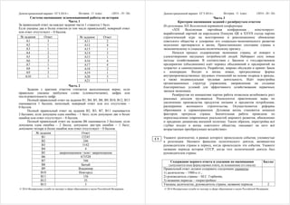 Демонстрационный вариант ЕГЭ 2014 г. История, 11 класс (2014 - 19 / 26)
© 2014 Федеральная служба по надзору в сфере образования и науки Российской Федерации
Система оценивания экзаменационной работы по истории
Часть 1
За правильный ответ на каждое задание части 1 ставится 1 балл.
Если указаны два и более ответов (в том числе правильный), неверный ответ
или ответ отсутствует – 0 баллов.
№ задания Ответ
A1 3
A2 1
A3 1
A4 2
A5 2
A6 3
A7 1
A8 3
A9 3
A10 1
№ задания Ответ
A11 2
A12 4
A13 1
A14 3
A15 1
A16 4
A17 4
A18 2
A19 1
A20 3
A21 1
Часть 2
Задание с кратким ответом считается выполненным верно, если
правильно указаны требуемое слово (словосочетание), цифра или
последовательность цифр.
Полный правильный ответ на задания В1, В4, В5, В8, В9, В10, В12, В13
оценивается 1 баллом; неполный, неверный ответ или его отсутствие –
0 баллов.
Полный правильный ответ на задания В2, В3, В7, В11 оценивается
2 баллами; если допущена одна ошибка – 1 балл; если допущено две и более
ошибок или ответ отсутствует – 0 баллов.
Полный правильный ответ на задание В6 оценивается 3 баллами; если
допущена одна ошибка – 2 балла; допущено две-три ошибки – 1 балл;
допущено четыре и более ошибок или ответ отсутствует – 0 баллов.
№ задания Ответ
B1 13245
B2 246
B3 3142
B4 4
B5 закрепощением <или> закрепощение
B6 673528
B7 346
B8 Батый
B9 Владимир
B10 Новгород
B11 156
B12 35
B13 3
Демонстрационный вариант ЕГЭ 2014 г. История, 11 класс (2014 - 20 / 26)
© 2014 Федеральная служба по надзору в сфере образования и науки Российской Федерации
Часть 3
Критерии оценивания заданий с развёрнутым ответом
Из резолюции XIX Всесоюзной партийной конференции
«XIX Всесоюзная партийная конференция… констатирует:
выработанный партией на апрельском Пленуме ЦК и XXVII съезде партии
стратегический курс на всестороннее и революционное обновление
советского общества и ускорение его социально-экономического развития
неуклонно претворяется в жизнь. Приостановлено сползание страны к
экономическому и социально-политическому кризису…
Начался процесс оздоровления экономики страны, её поворот к
удовлетворению насущных потребностей людей. Набирают силу новые
методы хозяйствования. В соответствии с Законом о государственном
предприятии (объединении) идёт перевод объединений и предприятий на
хозрасчет и самоокупаемость. Разработан, широко обсуждён и принят Закон
о кооперации. Входят в жизнь новые, прогрессивные формы
внутрипроизводственных трудовых отношений на основе подряда и аренды,
а также индивидуальная трудовая деятельность. Идёт перестройка
организационных структур управления, направленная на создание
благоприятных условий для эффективного хозяйствования первичных
звеньев экономики.
Развёрнутая по инициативе партии работа позволила возобновить рост
реальных доходов трудящихся. Реализуются практические меры по
увеличению производства продуктов питания и предметов потребления,
расширению жилищного строительства. Осуществляются реформы
образования и здравоохранения. Духовная жизнь становится мощным
фактором прогресса страны. Значительная работа проведена по
переосмыслению современных реальностей мирового развития, обновлению
и приданию динамизма внешней политике. Таким образом, перестройка всё
глубже входит в жизнь советского общества, оказывает на него всё
возрастающее преобразующее воздействие».
Укажите десятилетие, в рамках которого происходили события, упомянутые
в резолюции. Назовите фамилию политического деятеля, являвшегося
руководителем страны в период, когда происходили эти события. Укажите
название периода истории СССР, когда этот политический деятель был
руководителем страны.
Содержание верного ответа и указания по оцениванию
(допускаются иные формулировки ответа, не искажающие его смысла)
Баллы
Правильный ответ должен содержать следующие элементы:
1) десятилетие – 1980-е гг.;
2) руководитель страны – М.С. Горбачёв;
3) название периода – «перестройка»
Указаны десятилетие, руководитель страны, название периода 2
C1
 
