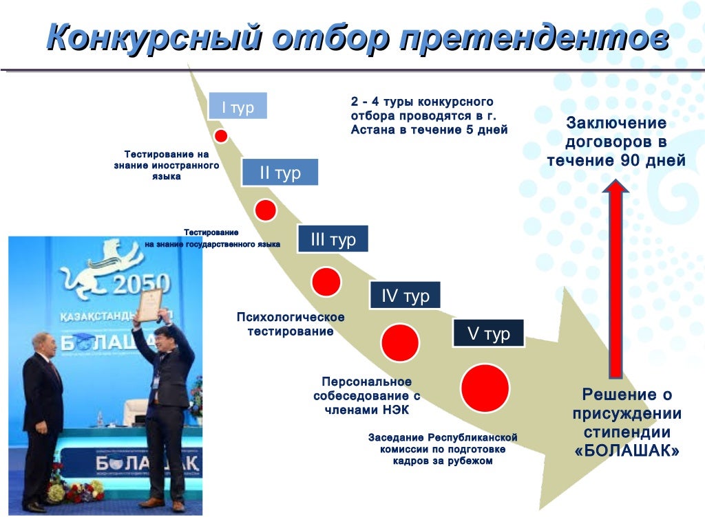 Сколько стипендия в волгу