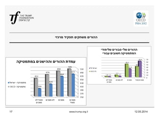 ‫ההורים‬‫מרכזי‬ ‫תפקיד‬ ‫משחקים‬
12.05.2014www.trump.org.il17
 