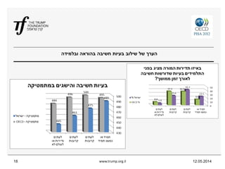 ‫שילוב‬ ‫של‬ ‫הערך‬‫בעיות‬‫ובלמידה‬ ‫בהוראה‬ ‫חשיבה‬
12.05.2014www.trump.org.il18
 