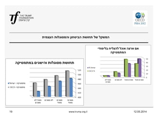 ‫תחושת‬ ‫של‬ ‫המשקל‬‫הביטחון‬‫העצמית‬ ‫והמסוגלות‬
12.05.2014www.trump.org.il19
 