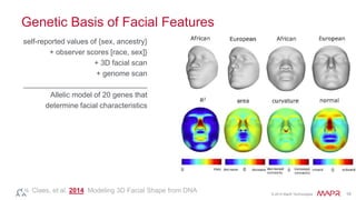 © 2014 MapR Technologies 10
Genetic Basis of Facial Features
self-reported values of {sex, ancestry}
+ observer scores [race, sex]}
+ 3D facial scan
+ genome scan
______________________________
Allelic model of 20 genes that
determine facial characteristics
Claes, et al. 2014. Modeling 3D Facial Shape from DNA
 