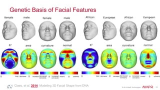 © 2014 MapR Technologies 11
Genetic Basis of Facial Features
Claes, et al. 2014. Modeling 3D Facial Shape from DNA
 
