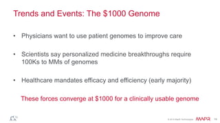 © 2014 MapR Technologies 19
Trends and Events: The $1000 Genome
• Physicians want to use patient genomes to improve care
• Scientists say personalized medicine breakthroughs require
100Ks to MMs of genomes
• Healthcare mandates efficacy and efficiency (early majority)
These forces converge at $1000 for a clinically usable genome
 