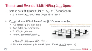 © 2014 MapR Technologies 20
Trends and Events: ILMN HiSeq XTen Specs
• Sold in sets of 10 units ONLY (XTen =10 sequencers)
~ $10 million/XTen, shipments began in Jan 2014
• XTen produces 600 GBases/day @ 30x oversampling
= 1.8 TBases per 3-day cycle
= 54 TBytes per 3-day cycle
= $1000 per genome
= 18,000 genomes/year/XTen
~ 4,000,000 births/year (US, 2012)
 Neonatal sequencing is a reality (with 200 of today’s systems)
 