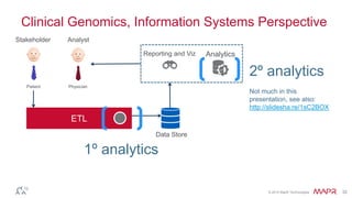 © 2014 MapR Technologies 32
Clinical Genomics, Information Systems Perspective
PhysicianPatient
AnalystStakeholder
ETL
Reporting and Viz
Data Store
Analytics
1º analytics
2º analytics
Not much in this presentation,
see also:
http://slidesha.re/1sC2BOX
 