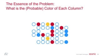 © 2014 MapR Technologies 35
The Essence of the Problem:
What is the (Probable) Color of Each Column?
 