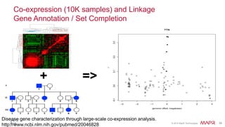 © 2014 MapR Technologies 39
Co-expression (10K samples) and Linkage
Gene Annotation / Set CompletionBMP6
BMP2
MMP3
LIF
NOS2A
MMP13
CSPG4
ACAN
ACAN
ACAN
COL11A2
COL11A2
COL9A1
MATN1
LECT1
MATN4
HAPLN1
HAPLN1
ITGA10
EDIL3
NGF
MAST4
MATN3
EPYC
COL11A1
COL11A1
COL10A1
COL10A1
THBS3
C1QTNF3
WISP1
PDPN
PDLIM4
CHST3
MIA
SOX5
CYTL1
TNMD
AKR1C1
MMP12
ETNK1
RELA
FOSL1
EIF2C2
NUPL1
RLF
RELB
SOD2
RNF24
RNF24
XYLT1
HAS2
BDKRB1
HSPC159
SLC28A3
FZD10
SLC28A3
HSPC159
BDKRB1
HAS2
XYLT1
RNF24
RNF24
SOD2
RELB
RLF
NUPL1
EIF2C2
FOSL1
RELA
ETNK1
MMP12
AKR1C1
TNMD
CYTL1
SOX5
MIA
CHST3
PDLIM4
PDPN
FZD10
WISP1
C1QTNF3
THBS3
COL10A1
COL10A1
COL11A1
COL11A1
EPYC
MATN3
MAST4
NGF
EDIL3
ITGA10
HAPLN1
HAPLN1
MATN4
ACAN
ACAN
ACAN
LECT1
MATN1
COL9A1
COL11A2
COL11A2
CSPG4
MMP13
NOS2A
LIF
MMP3
BMP2
BMP6
Disease gene characterization through large-scale co-expression analysis.
http://www.ncbi.nlm.nih.gov/pubmed/20046828
+ =>
 