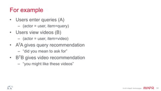 © 2014 MapR Technologies 51
For example
• Users enter queries (A)
– (actor = user, item=query)
• Users view videos (B)
– (actor = user, item=video)
• ATA gives query recommendation
– “did you mean to ask for”
• BTB gives video recommendation
– “you might like these videos”
 
