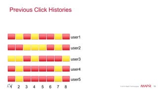 © 2014 MapR Technologies 55
Previous Click Histories
user1
user2
user3
user4
user5
1 2 3 4 5 6 7 8
 