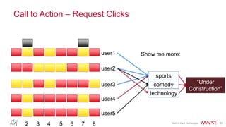 © 2014 MapR Technologies 57
Call to Action – Request Clicks
user1
user2
user3
user4
user5
Show me more:
sports
comedy
technology
1 2 3 4 5 6 7 8
“Under
Construction”
 