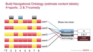 © 2014 MapR Technologies 58
Build Navigational Ontology (estimate content labels):
4=sports ; 2 & 7=comedy
user1
user2
user3
user4
user5
Show me more:
sports
comedy
technology
1 2 3 4 5 6 7 8
4
2 & 7
Under
construction
 